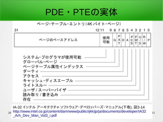 2016/04/08 荒川 祐真 115
PDE・PTEの実体
IA-32 インテル アーキテクチャ ソフトウェア・デベロッパーズ・マニュアル(下巻), 図3-14
http://www.intel.co.jp/content/dam/www/public/ijkk/jp/ja/documents/developer/IA32
_Arh_Dev_Man_Vol3_i.pdf
 