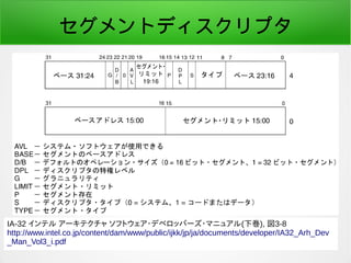 2016/04/08 荒川 祐真 151
セグメントディスクリプタ
IA-32 インテル アーキテクチャ ソフトウェア・デベロッパーズ・マニュアル(下巻), 図3-8
http://www.intel.co.jp/content/dam/www/public/ijkk/jp/ja/documents/developer/IA32_Arh_Dev
_Man_Vol3_i.pdf
 