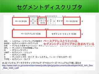 2016/04/08 荒川 祐真 152
セグメントディスクリプタ
IA-32 インテル アーキテクチャ ソフトウェア・デベロッパーズ・マニュアル(下巻), 図3-8
http://www.intel.co.jp/content/dam/www/public/ijkk/jp/ja/documents/developer/IA32_Arh_Dev
_Man_Vol3_i.pdf
ベースアドレスとリミットは、
セグメントディスクリプタに含まれている
 