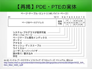 2016/04/08 荒川 祐真 154
【再掲】PDE・PTEの実体
IA-32 インテル アーキテクチャ ソフトウェア・デベロッパーズ・マニュアル, 図3-14
http://www.intel.co.jp/content/dam/www/public/ijkk/jp/ja/documents/developer/IA32_Arh_
Dev_Man_Vol3_i.pdf
 