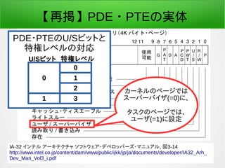 2016/04/08 荒川 祐真 156
【再掲】PDE・PTEの実体
カーネルのページでは
スーパーバイザ(=0)に、
タスクのページでは、
ユーザ(=1)に設定
PDE・PTEのU/Sビットと
特権レベルの対応
0
1
2
3
0
1
U/Sビット 特権レベル
IA-32 インテル アーキテクチャ ソフトウェア・デベロッパーズ・マニュアル, 図3-14
http://www.intel.co.jp/content/dam/www/public/ijkk/jp/ja/documents/developer/IA32_Arh_
Dev_Man_Vol3_i.pdf
 