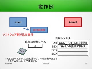2016/04/08 荒川 祐真 168
動作例
shell kernel
3
現在の特権レベル CON_PUT_STR(定数)EAX
“Hello”の先頭アドレスEBX
ECX
EDX
汎用レジスタ
int $0x80
ソフトウェア割り込み実行
※ OS5カーネルでは、0x80番のソフトウェア割り込みを
　システムコールとして使用する
 