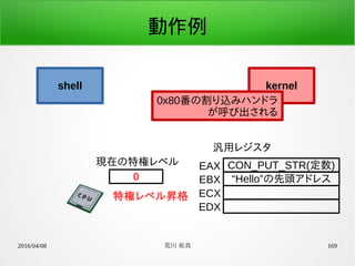 2016/04/08 荒川 祐真 169
動作例
shell kernel
0
現在の特権レベル CON_PUT_STR(定数)EAX
“Hello”の先頭アドレスEBX
ECX
EDX
汎用レジスタ
特権レベル昇格
0x80番の割り込みハンドラ
が呼び出される
 