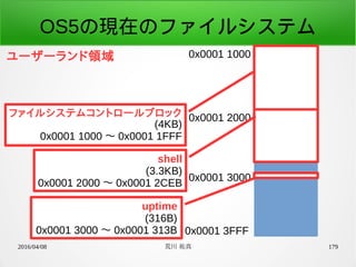 2016/04/08 荒川 祐真 179
OS5の現在のファイルシステム
ユーザーランド領域 0x0001 1000
0x0001 3FFF
0x0001 2000
0x0001 3000
ファイルシステムコントロールブロック
(4KB)
0x0001 1000 〜 0x0001 1FFF
shell
(3.3KB)
0x0001 2000 〜 0x0001 2CEB
uptime
(316B)
0x0001 3000 〜 0x0001 313B
 