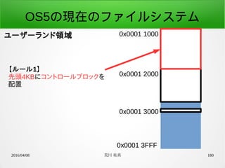 2016/04/08 荒川 祐真 180
OS5の現在のファイルシステム
ユーザーランド領域 0x0001 1000
0x0001 3FFF
0x0001 2000
0x0001 3000
【ルール1】
先頭4KBにコントロールブロックを
配置
 