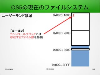 2016/04/08 荒川 祐真 181
OS5の現在のファイルシステム
ユーザーランド領域 0x0001 1000
0x0001 3FFF
2
0x0001 2000
0x0001 3000
【ルール2】
コントロールブロックには
存在するファイル数を格納
 