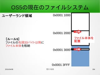 2016/04/08 荒川 祐真 184
OS5の現在のファイルシステム
ユーザーランド領域 0x0001 1000
0x0001 3FFF
0x0001 2000
0x0001 3000
【ルール5】
ファイルの先頭33バイト以降に
ファイル本体を格納
ファイル本体を
配置
 