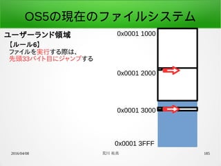 2016/04/08 荒川 祐真 185
OS5の現在のファイルシステム
ユーザーランド領域 0x0001 1000
0x0001 3FFF
0x0001 2000
0x0001 3000
【ルール6】
ファイルを実行する際は、
先頭33バイト目にジャンプする
 