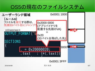 2016/04/08 荒川 祐真 187
OS5の現在のファイルシステム
ユーザーランド領域 0x0001 1000
0x0001 3FFF
0x0001 2000
0x0001 3000
【ルール6】
ファイルを実行する際は、
先頭33バイト目にジャンプする
os5/apps/app.lc
0x2000 0000
(アプリバイナリを
配置する先頭のVA)
＋
0x20
(32バイト分飛ばした先)
 