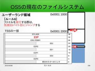2016/04/08 荒川 祐真 190
OS5の現在のファイルシステム
ユーザーランド領域 0x0001 1000
0x0001 3FFF
0x0001 2000
0x0001 3000
【ルール6】
ファイルを実行する際は、
先頭33バイト目にジャンプする
TSSの一部
EIP
 