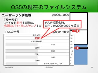 2016/04/08 荒川 祐真 191
OS5の現在のファイルシステム
ユーザーランド領域 0x0001 1000
0x0001 3FFF
0x0001 2000
0x0001 3000
【ルール6】
ファイルを実行する際は、
先頭33バイト目にジャンプする
TSSの一部
EIP
タスク初期化時、
EIPに 0x2000 0020 を設定
 