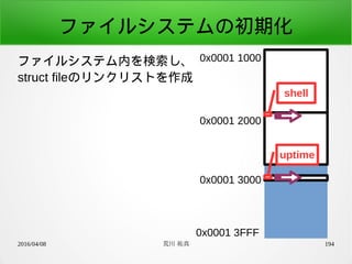 2016/04/08 荒川 祐真 194
ファイルシステムの初期化
ファイルシステム内を検索し、
struct fileのリンクリストを作成
0x0001 1000
0x0001 3FFF
0x0001 2000
0x0001 3000
shell
uptime
 