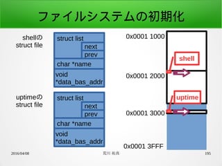2016/04/08 荒川 祐真 195
ファイルシステムの初期化
struct listshellの
struct file next
prev
char *name
void
*data_bas_addr
0x0001 1000
0x0001 3FFF
0x0001 2000
0x0001 3000
shell
uptimestruct listuptimeの
struct file next
prev
char *name
void
*data_bas_addr
 