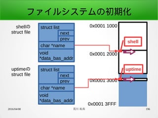 2016/04/08 荒川 祐真 196
ファイルシステムの初期化
struct listshellの
struct file next
prev
char *name
void
*data_bas_addr
0x0001 1000
0x0001 3FFF
0x0001 2000
0x0001 3000
shell
uptimestruct listuptimeの
struct file next
prev
char *name
void
*data_bas_addr
 