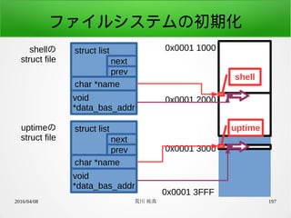 2016/04/08 荒川 祐真 197
ファイルシステムの初期化
struct listshellの
struct file next
prev
char *name
void
*data_bas_addr
0x0001 1000
0x0001 3FFF
0x0001 2000
0x0001 3000
shell
uptimestruct listuptimeの
struct file next
prev
char *name
void
*data_bas_addr
 