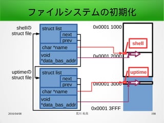 2016/04/08 荒川 祐真 198
ファイルシステムの初期化
struct listshellの
struct file next
prev
char *name
void
*data_bas_addr
0x0001 1000
0x0001 3FFF
0x0001 2000
0x0001 3000
shell
uptimestruct listuptimeの
struct file next
prev
char *name
void
*data_bas_addr
 