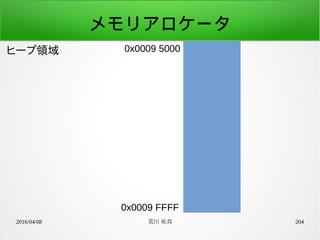 2016/04/08 荒川 祐真 204
メモリアロケータ
ヒープ領域 0x0009 5000
0x0009 FFFF
 