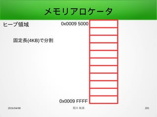 2016/04/08 荒川 祐真 205
メモリアロケータ
ヒープ領域 0x0009 5000
0x0009 FFFF
固定長(4KB)で分割
 