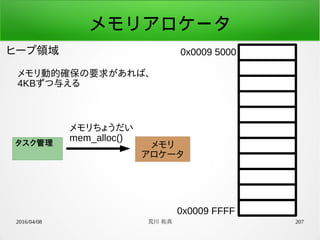 2016/04/08 荒川 祐真 207
メモリアロケータ
ヒープ領域 0x0009 5000
0x0009 FFFF
メモリ動的確保の要求があれば、
4KBずつ与える
タスク管理
メモリちょうだい
mem_alloc()
メモリ
アロケータ
 