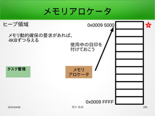 2016/04/08 荒川 祐真 209
メモリアロケータ
ヒープ領域 0x0009 5000
0x0009 FFFF
メモリ動的確保の要求があれば、
4KBずつ与える
タスク管理 メモリ
アロケータ
使用中の目印を
付けておこう
 