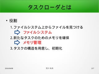 2016/04/08 荒川 祐真 217
タスクローダとは
●
役割
1.ファイルシステム上からファイルを見つける
2.新たなタスクのためのメモリを確保
3.タスクの構造を用意し、初期化
ファイルシステム
メモリ管理
 
