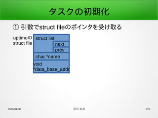 2016/04/08 荒川 祐真 222
タスクの初期化
① 引数でstruct fileのポインタを受け取る
struct listuptimeの
struct file next
prev
char *name
void
*data_base_addr
 