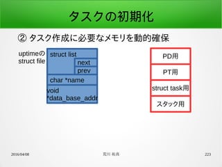 2016/04/08 荒川 祐真 223
タスクの初期化
② タスク作成に必要なメモリを動的確保
struct listuptimeの
struct file next
prev
char *name
void
*data_base_addr
PD用
PT用
struct task用
スタック用
 
