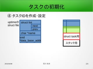 2016/04/08 荒川 祐真 225
タスクの初期化
④ タスクIDを作成・設定
struct listuptimeの
struct file next
prev
char *name
void
*data_base_addr
struct task用
スタック用
 