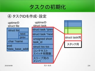 2016/04/08 荒川 祐真 226
タスクの初期化
④ タスクIDを作成・設定
struct list
uptimeの
struct file
next
prev
char *name
void
*data_base_addr
struct task用
スタック用
struct task *prev
struct task *next
unsigned short
task_id
struct tss tss
コンテキスト
スイッチ用関数
スリープ用の
メンバ
uptimeの
struct task
 