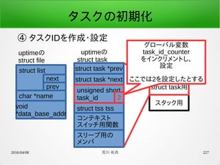 2016/04/08 荒川 祐真 227
タスクの初期化
④ タスクIDを作成・設定
struct list
uptimeの
struct file
next
prev
char *name
void
*data_base_addr
struct task用
スタック用
struct task *prev
struct task *next
unsigned short
task_id
struct tss tss
コンテキスト
スイッチ用関数
スリープ用の
メンバ
グローバル変数
task_id_counter
をインクリメントし、
設定
ここでは2を設定したとする
2
uptimeの
struct task
 