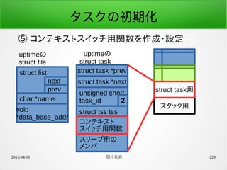 2016/04/08 荒川 祐真 228
タスクの初期化
⑤ コンテキストスイッチ用関数を作成・設定
struct list
uptimeの
struct file
next
prev
char *name
void
*data_base_addr
struct task用
スタック用
struct task *prev
struct task *next
unsigned short
task_id
struct tss tss
コンテキスト
スイッチ用関数
スリープ用の
メンバ
2
uptimeの
struct task
 