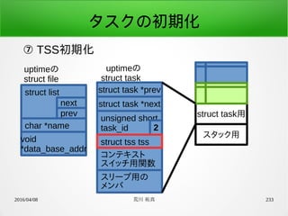 2016/04/08 荒川 祐真 233
タスクの初期化
⑦ TSS初期化
struct list
uptimeの
struct file
next
prev
char *name
void
*data_base_addr
struct task用
スタック用
struct task *prev
struct task *next
unsigned short
task_id
struct tss tss
コンテキスト
スイッチ用関数
スリープ用の
メンバ
2
uptimeの
struct task
 