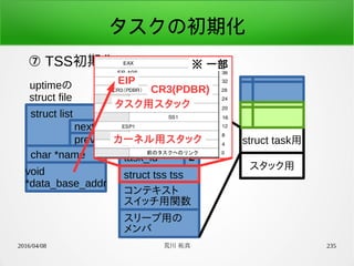 2016/04/08 荒川 祐真 235
タスクの初期化
⑦ TSS初期化
struct list
uptimeの
struct file
next
prev
char *name
void
*data_base_addr
struct task用
スタック用
struct task *prev
struct task *next
unsigned short
task_id
struct tss tss
コンテキスト
スイッチ用関数
スリープ用の
メンバ
2
※ 一部
EIP
CR3(PDBR)
タスク用スタック
カーネル用スタック
 