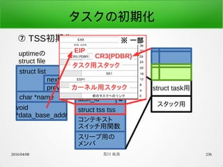 2016/04/08 荒川 祐真 236
タスクの初期化
⑦ TSS初期化
struct list
uptimeの
struct file
next
prev
char *name
void
*data_base_addr
struct task用
スタック用
struct task *prev
struct task *next
unsigned short
task_id
struct tss tss
コンテキスト
スイッチ用関数
スリープ用の
メンバ
2
※ 一部
EIP
CR3(PDBR)
タスク用スタック
カーネル用スタック
 