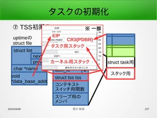 2016/04/08 荒川 祐真 237
タスクの初期化
⑦ TSS初期化
struct list
uptimeの
struct file
next
prev
char *name
void
*data_base_addr
struct task用
struct task *prev
struct task *next
unsigned short
task_id
struct tss tss
コンテキスト
スイッチ用関数
スリープ用の
メンバ
2
※ 一部
EIP
CR3(PDBR)
タスク用スタック
カーネル用スタック
スタック用
 