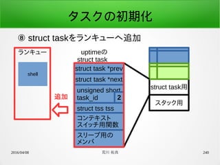 2016/04/08 荒川 祐真 240
タスクの初期化
⑧ struct taskをランキューへ追加
struct task用
struct task *prev
struct task *next
unsigned short
task_id
struct tss tss
コンテキスト
スイッチ用関数
スリープ用の
メンバ
2
スタック用
shell
ランキュー
追加
uptimeの
struct task
 