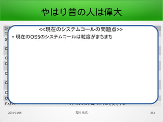 2016/04/08 荒川 祐真 243
やはり昔の人は偉大
システムコール定数名 機能
TIMER_GET_GLOBAL_COUNTER 時間管理: グローバルカウンタ値取得
SCHED_WAKEUP_MSEC タスク管理(スケジューラ): ウェイクアップ時間を指定し、ス
リープ
CON_GET_CURSOR_POS_Y デバイスドライバ(コンソール): カーソル位置のY座標値取
得
CON_PUT_STR デバイスドライバ(コンソール): 文字列表示
CON_PUT_STR_POS デバイスドライバ(コンソール): 文字列表示(座標指定)
CON_DUMP_HEX デバイスドライバ(コンソール): 指定した数値を16進数で表
示
CON_DUMP_HEX_POS デバイスドライバ(コンソール): 指定した数値を16進数で表
示(座標指定)
CON_GET_LINE デバイスドライバ(コンソール): 1行の入力を取得
OPEN ファイルシステム: ファイルを開く
EXEC ファイルシステム: ファイルを実行する
● 現在のOS5のシステムコールは粒度がまちまち
<<現在のシステムコールの問題点>>
 