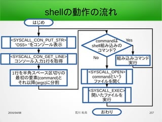 2016/04/08 荒川 祐真 257
shellの動作の流れ
はじめ
おわり
<SYSCALL_CON_PUT_STR>
"OS5> "をコンソール表示
<SYSCALL_CON_GET_LINE>
コンソール入力1行を取得
1行を半角スペース区切りの
最初の要素(command)と
それ以降(args)に分割
commandは
shell組み込みの
コマンド？
Yes
No 組み込みコマンド
実行
<SYSCALL_OPEN>
commandという
ファイルを開く
<SYSCALL_EXEC>
開いたファイルを
実行
 