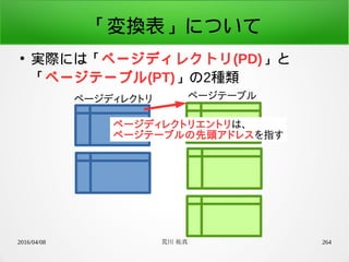 2016/04/08 荒川 祐真 264
「変換表」について
●
実際には「ページディレクトリ(PD)」と
「ページテーブル(PT)」の2種類
ページテーブルページディレクトリ
ページディレクトリエントリは、
ページテーブルの先頭アドレスを指す
 