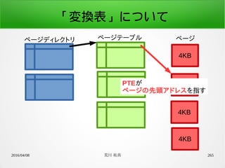2016/04/08 荒川 祐真 265
「変換表」について
ページテーブルページディレクトリ ページ
4KB
4KB
4KB
4KB
PTEが
ページの先頭アドレスを指す
 