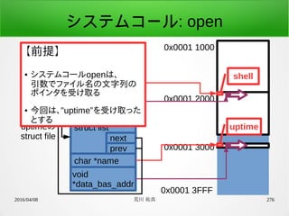 2016/04/08 荒川 祐真 276
システムコール: open
struct listshellの
struct file next
prev
char *name
void
*data_bas_addr
0x0001 1000
0x0001 3FFF
0x0001 2000
0x0001 3000
shell
uptimestruct listuptimeの
struct file next
prev
char *name
void
*data_bas_addr
【前提】
● システムコールopenは、
引数でファイル名の文字列の
ポインタを受け取る
● 今回は、"uptime”を受け取った
とする
 
