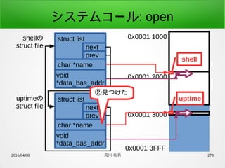 2016/04/08 荒川 祐真 278
システムコール: open
struct listshellの
struct file next
prev
char *name
void
*data_bas_addr
0x0001 1000
0x0001 3FFF
0x0001 2000
0x0001 3000
shell
uptimestruct listuptimeの
struct file next
prev
char *name
void
*data_bas_addr
②見つけた
 