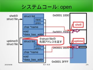 2016/04/08 荒川 祐真 279
システムコール: open
struct listshellの
struct file next
prev
char *name
void
*data_bas_addr
0x0001 1000
0x0001 3FFF
0x0001 2000
0x0001 3000
shell
uptimestruct listuptimeの
struct file next
prev
char *name
void
*data_bas_addr
③struct fileの
先頭アドレスを返す
 