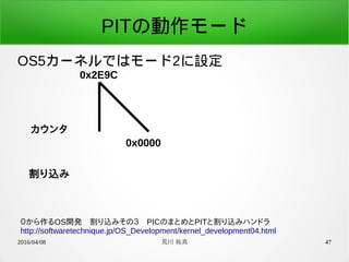 2016/04/08 荒川 祐真 47
PITの動作モード
OS5カーネルではモード2に設定
０から作るOS開発　割り込みその３　PICのまとめとPITと割り込みハンドラ
http://softwaretechnique.jp/OS_Development/kernel_development04.html
カウンタ
割り込み
0x2E9C
0x0000
 
