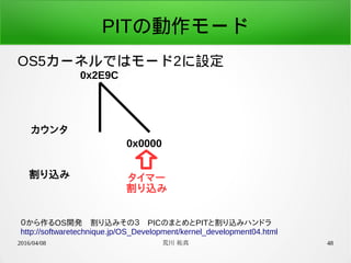 2016/04/08 荒川 祐真 48
PITの動作モード
OS5カーネルではモード2に設定
０から作るOS開発　割り込みその３　PICのまとめとPITと割り込みハンドラ
http://softwaretechnique.jp/OS_Development/kernel_development04.html
カウンタ
割り込み
0x2E9C
0x0000
タイマー
割り込み
 