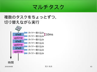 2016/04/08 荒川 祐真 63
マルチタスク
複数のタスクをちょっとずつ、
切り替えながら実行
shell
uptime
shell
uptime
shell
uptime
タイマー割り込み
タイマー割り込み
タイマー割り込み
タイマー割り込み
タイマー割り込み
タイマー割り込み
タイマー割り込み
10ms
時間
 