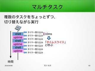 2016/04/08 荒川 祐真 64
マルチタスク
複数のタスクをちょっとずつ、
切り替えながら実行
shell
uptime
shell
uptime
shell
uptime
タイマー割り込み
タイマー割り込み
タイマー割り込み
タイマー割り込み
タイマー割り込み
タイマー割り込み
タイマー割り込み
10ms
時間
「タイムスライス」
と呼ぶ
 