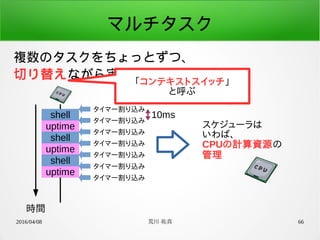 2016/04/08 荒川 祐真 66
マルチタスク
複数のタスクをちょっとずつ、
切り替えながら実行
shell
uptime
shell
uptime
shell
uptime
タイマー割り込み
タイマー割り込み
タイマー割り込み
タイマー割り込み
タイマー割り込み
タイマー割り込み
タイマー割り込み
10ms
スケジューラは
いわば、
CPUの計算資源の
管理
時間
「コンテキストスイッチ」
と呼ぶ
 