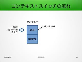 2016/04/08 荒川 祐真 67
コンテキストスイッチの流れ
shell
uptime
現在
実行中の
タスク
ランキュー
struct task
 