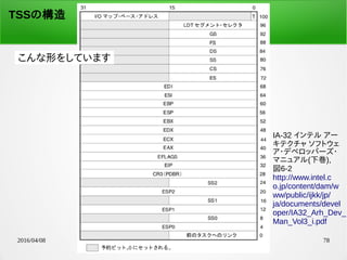 2016/04/08 荒川 祐真 78
TSSの構造
TSSの構造
IA-32 インテル アー
キテクチャ ソフトウェ
ア・デベロッパーズ・
マニュアル(下巻),
図6-2
http://www.intel.c
o.jp/content/dam/w
ww/public/ijkk/jp/
ja/documents/devel
oper/IA32_Arh_Dev_
Man_Vol3_i.pdf
こんな形をしています
 